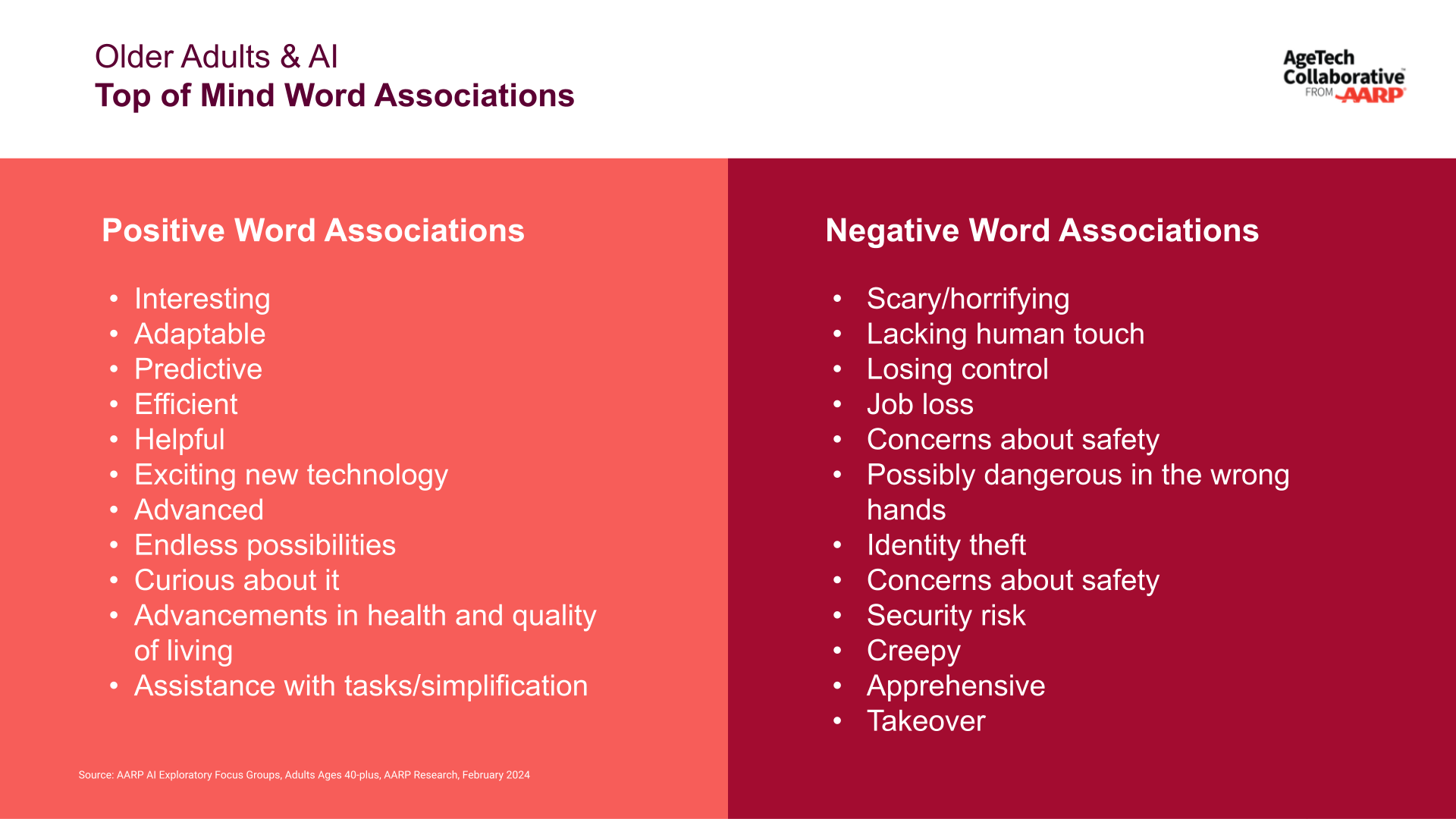 Older Adults & AI: Top of Mind Word Associations