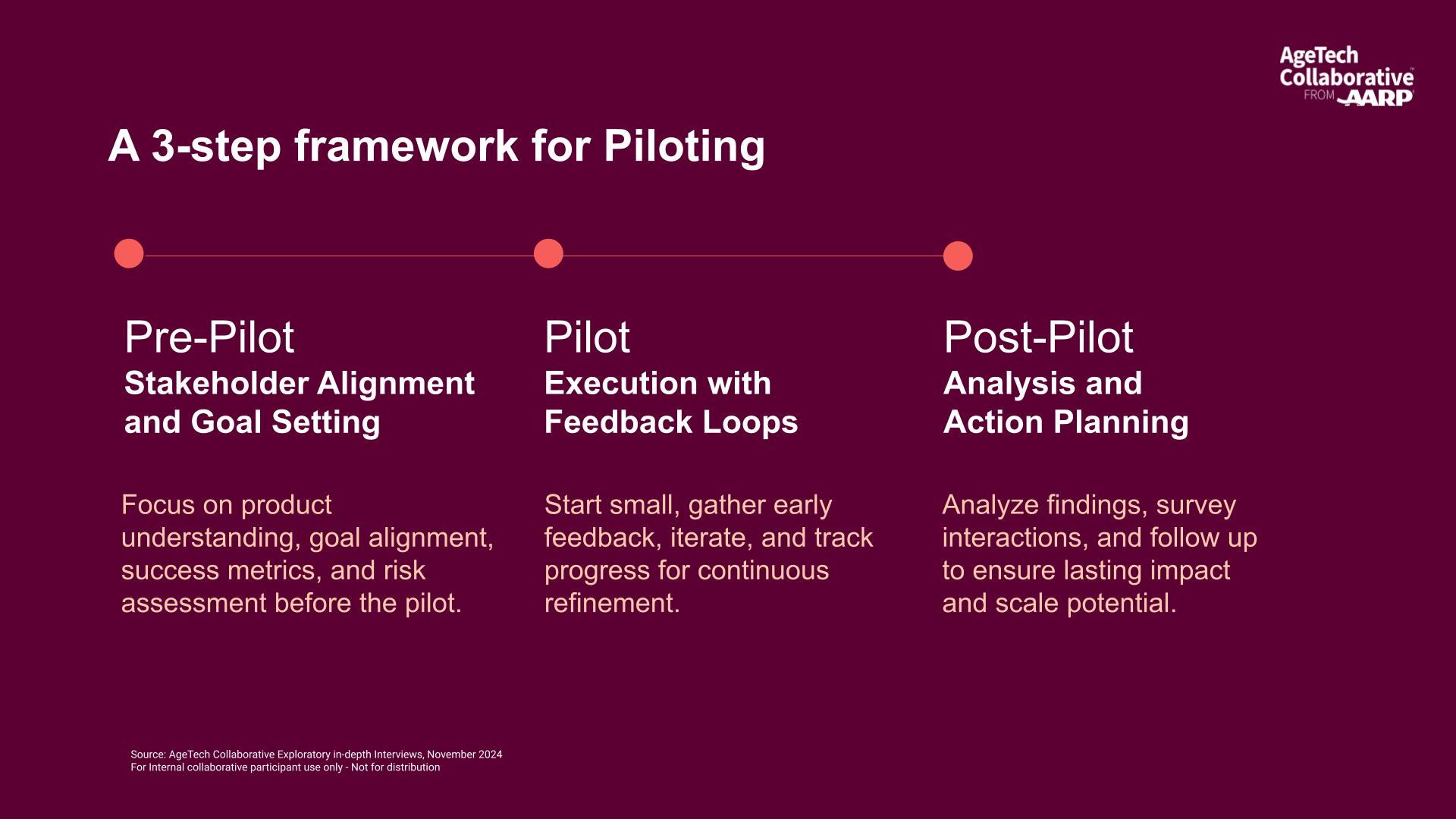 3-step framework for pilot planning