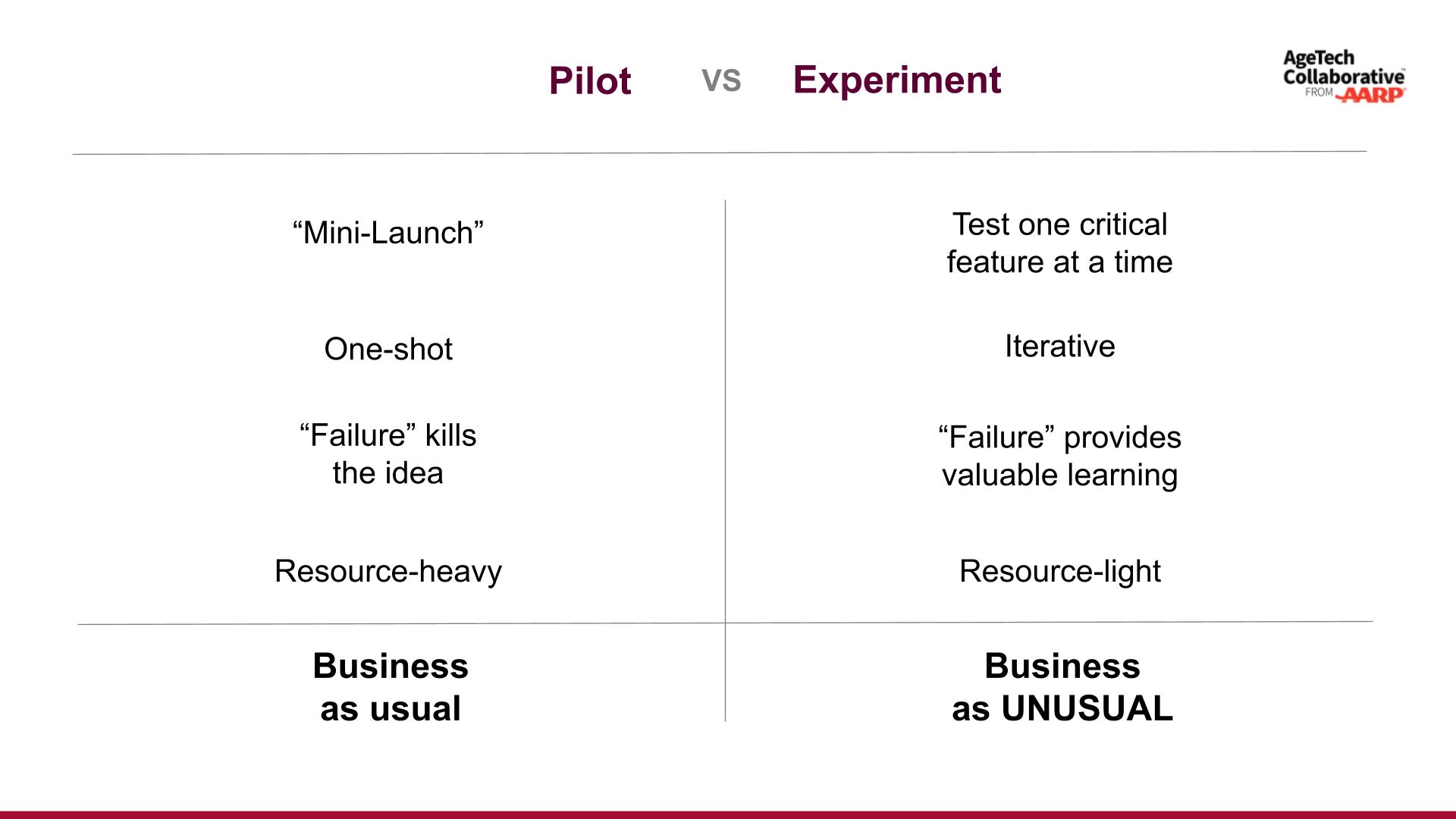 Effective Pilot Planning: Strategies for Success